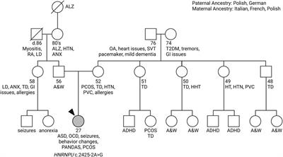 Case report: Early use of whole exome sequencing unveils HNRNPU-related neurodevelopmental disorder and answers additional clinical questions through reanalysis